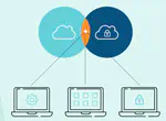 Quick note about multicloud