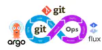 Discover GitOps!